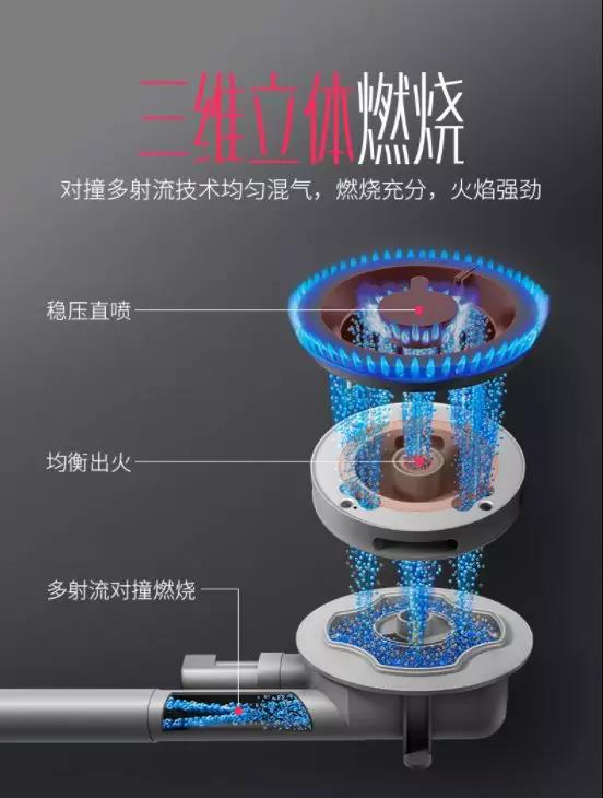 【頭條】準(zhǔn)備好了嗎？帶你領(lǐng)略佳歌集成灶不一樣的‘火’！