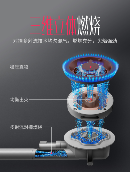 愿此生有你，擁有佳歌集成灶的五大理由！