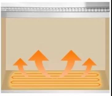 愿此生有你，擁有佳歌集成灶的五大理由！