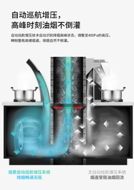 TA一日三餐的煙癮你知道嗎？佳歌集成灶化身戒煙能手