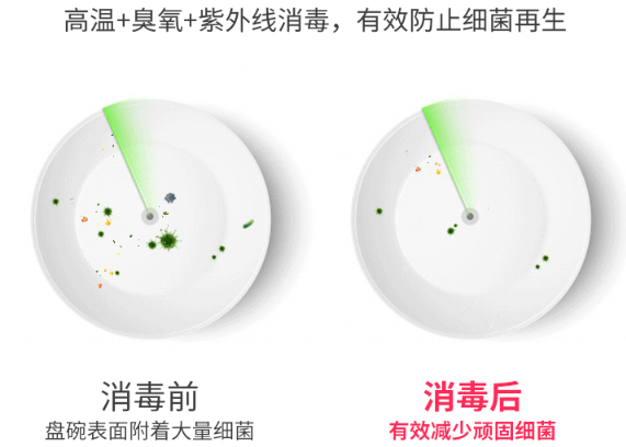 疫情反撲，居家防疫廚房重中之重！