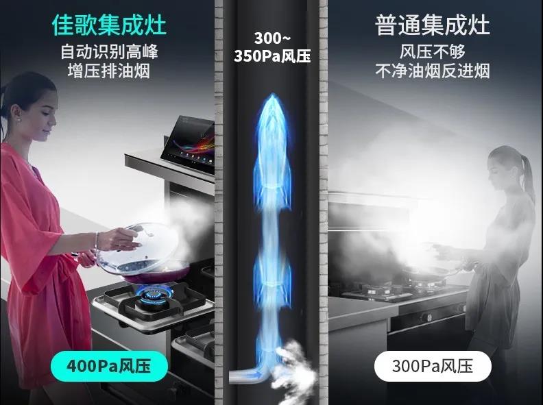 佳歌集成灶專業(yè)吸油煙，不止大吸力！