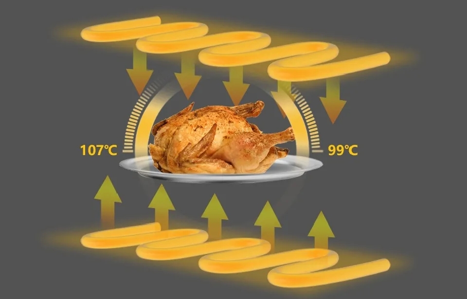 烤箱究竟怎么挑？佳歌給你支幾招！