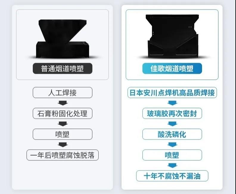 集成灶這些零部件，防水很重要！