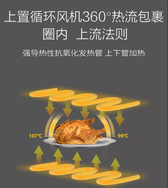 熱門綜藝《生活真美好》同款集成灶！專業(yè)級蒸烤模式，一鍵開啟美好生活~