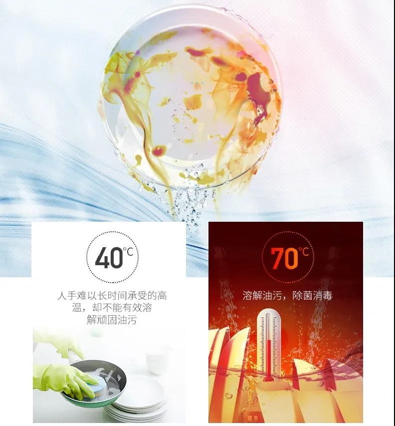 世紀(jì)寒潮來襲，你還在用冷水洗碗？
