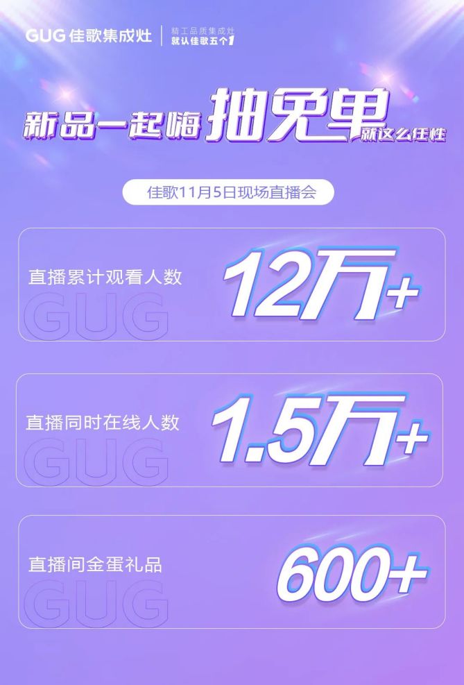 砸禮品金蛋，贏(yíng)免單大禮，佳歌十月新品促銷(xiāo)鉅惠活動(dòng)順利落幕