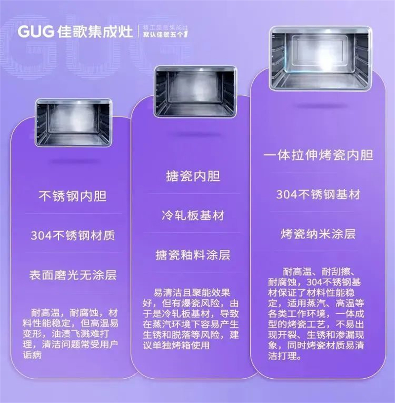 “三高一大”新突破，佳歌集成灶X6ZK帶來的廚房進(jìn)階體驗(yàn)！